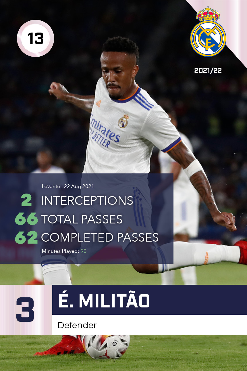 É. Militão